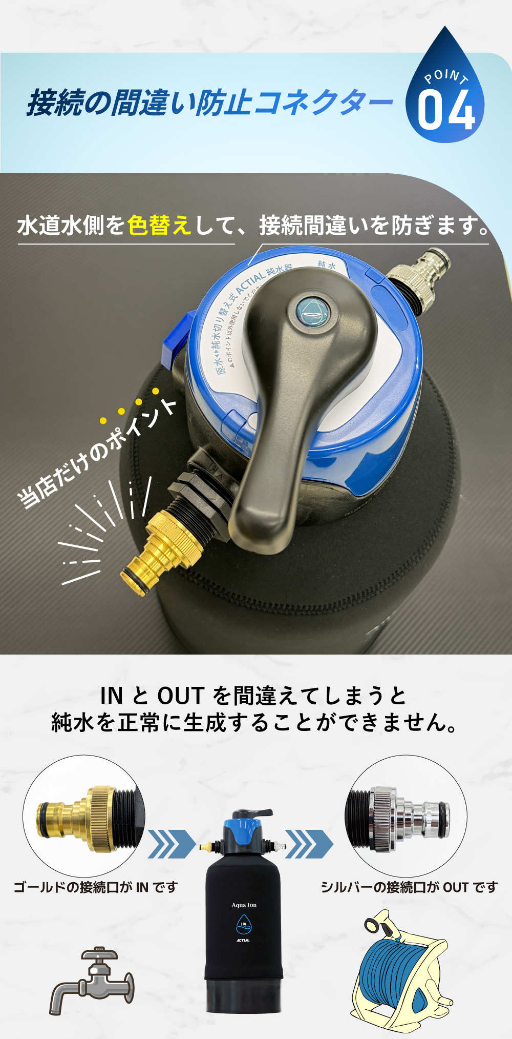 06】ACTIAL 切替式 純水器 イオン交換樹脂 洗車 10L TDSメーター 専用